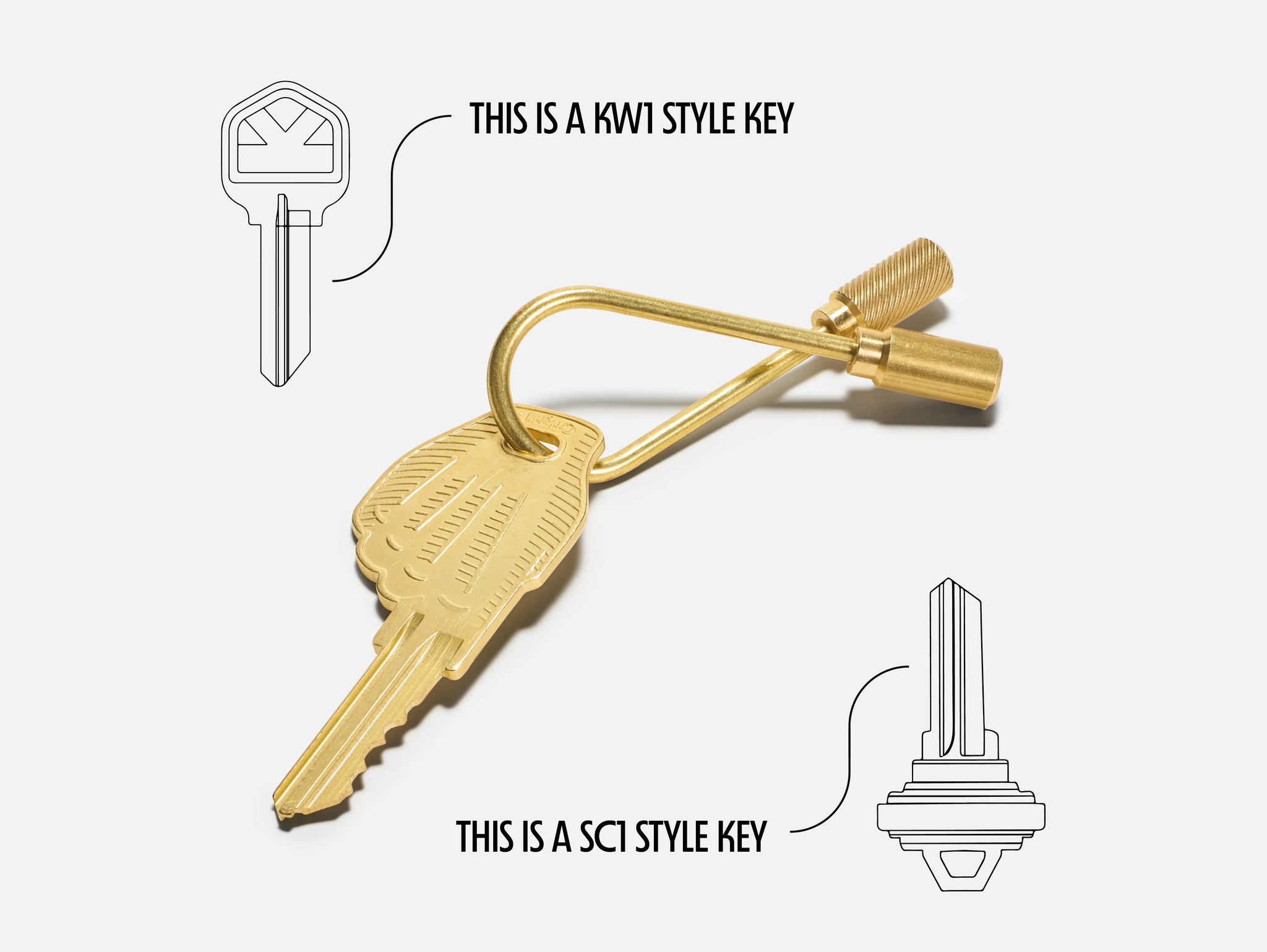 Simple Key Form Victory Key – Fredericks and Mae